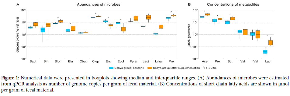 foodmicrobiology-safety-hygiene-Numerical-data