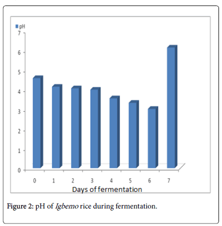 foodmicrobiology-safety-hygiene-fermentation