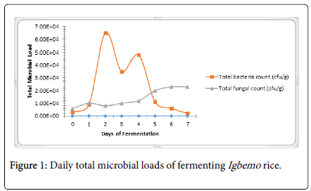 foodmicrobiology-safety-hygiene-microbial