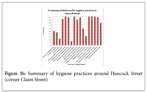 foodmicrobiology-safety-hygiene-practices-around