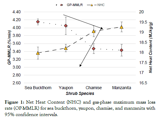 forest-research-confidence-intervals