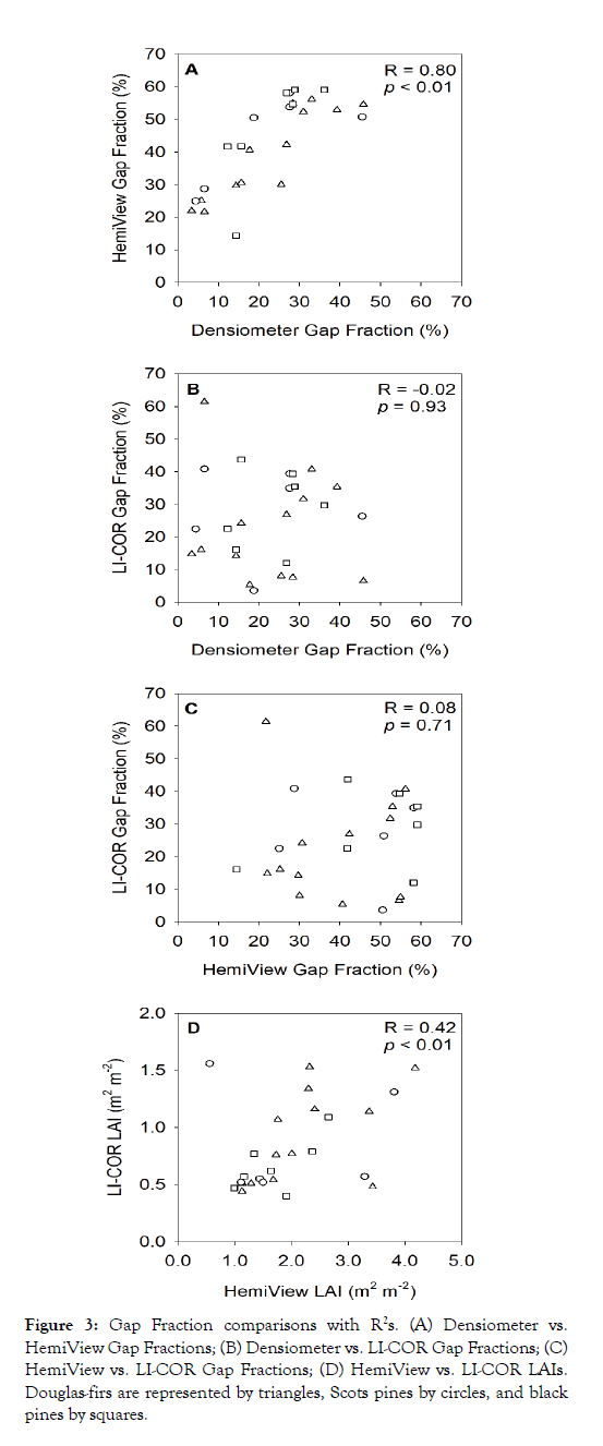 forest-research-fraction-comparisons