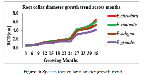 forest-research-open-access-diameter