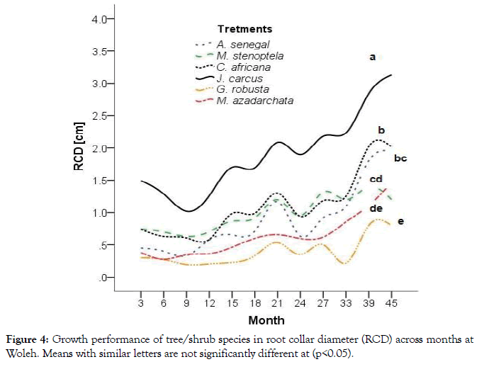 forest-research-open-access-performance