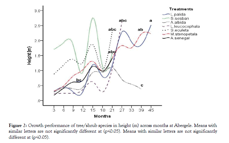 forest-research-open-access-significantly