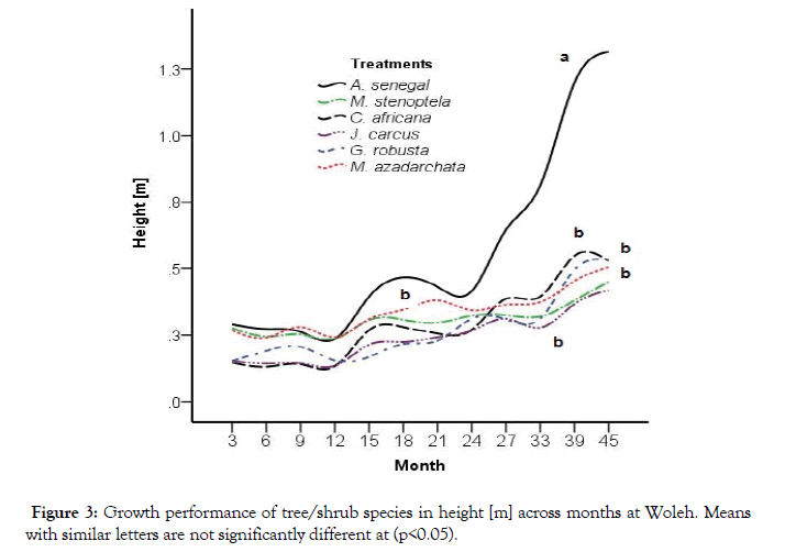 forest-research-open-access-species