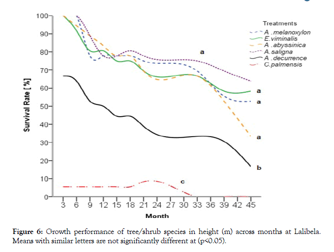 forest-research-open-access-species