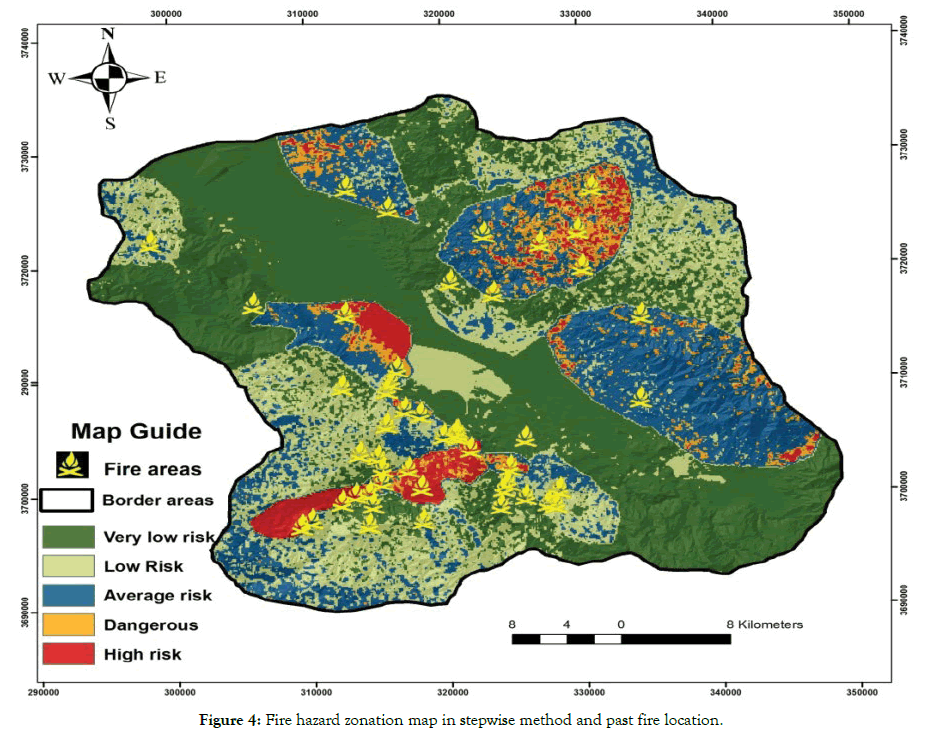 forest-research-stepwise-method