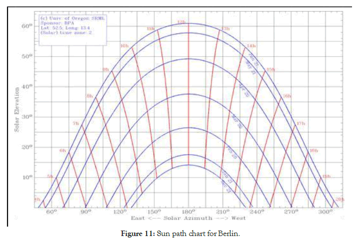 fundamentals-renewable-energy-applications-chart