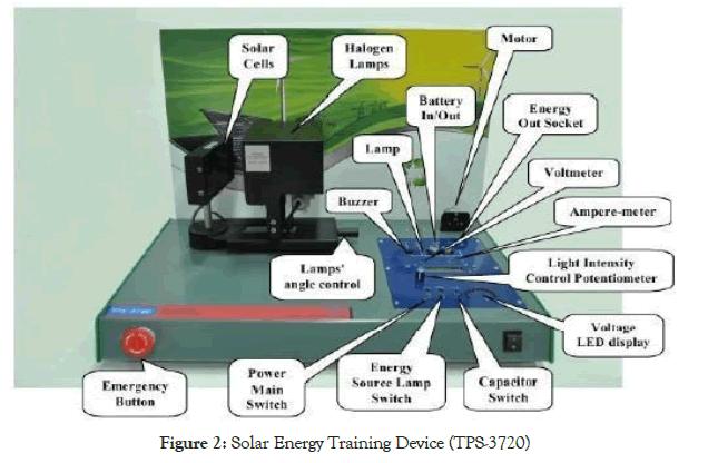 fundamentals-renewable-energy-applications-device