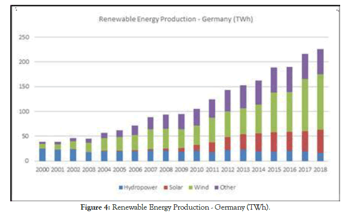 fundamentals-renewable-energy-applications-germany