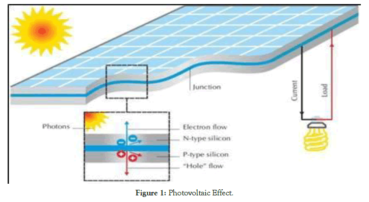 fundamentals-renewable-energy-applications-photovoltaic