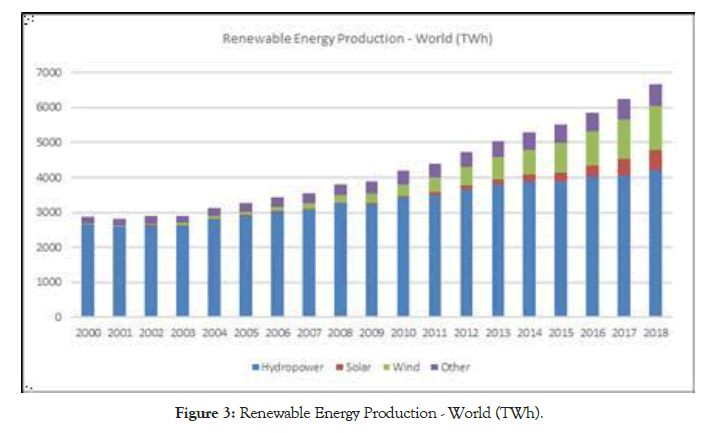 fundamentals-renewable-energy-applications-production