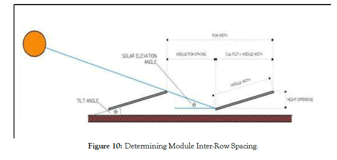 fundamentals-renewable-energy-applications-spacing