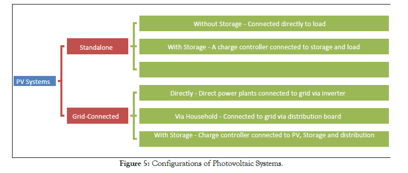 fundamentals-renewable-energy-applications-systems