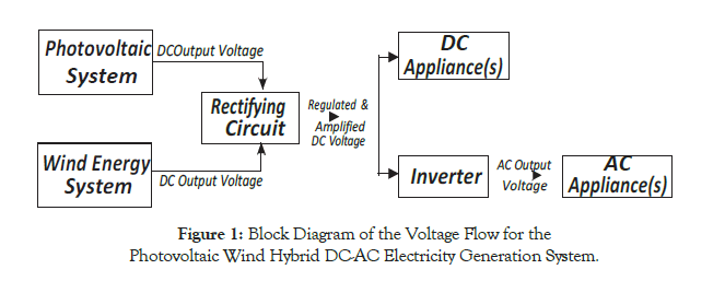 fundamentals-renewable-energy-applications-voltage