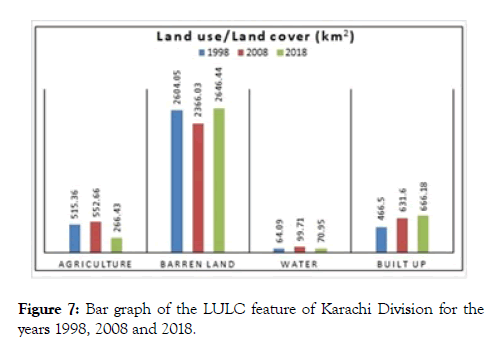 geography-natural-disasters-bar-graph