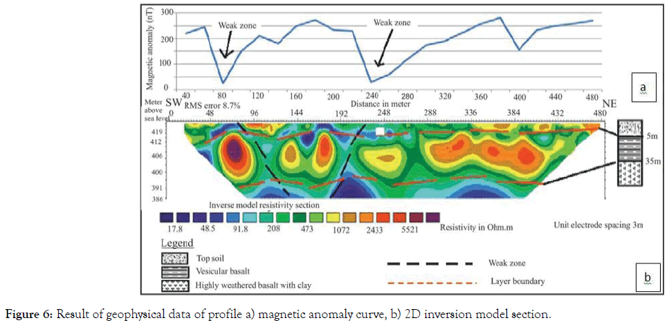 geology-geosciences-geophysical-data