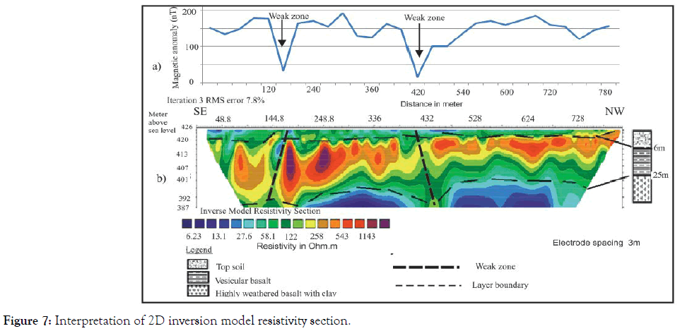 geology-geosciences-inversion-model