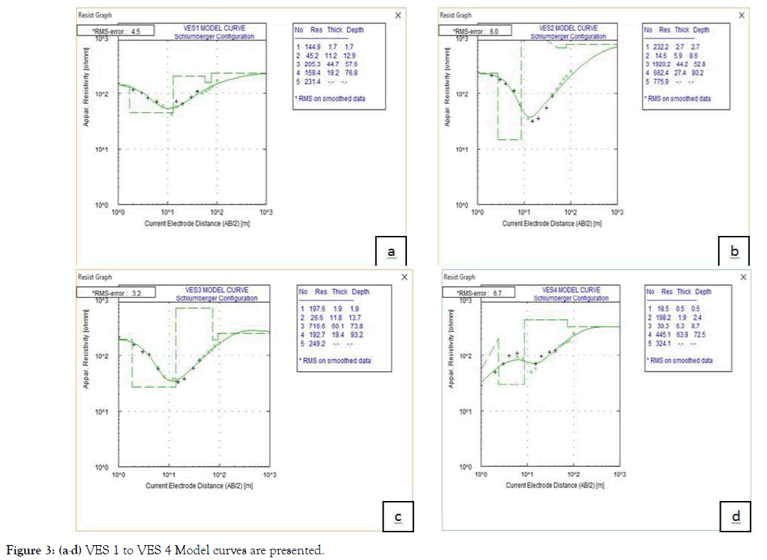 geology-geosciences-model-curves