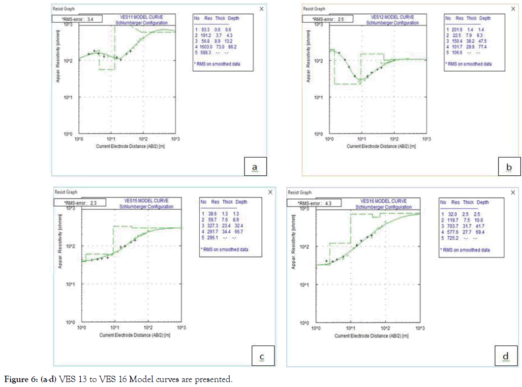 geology-geosciences-model-curves-presented