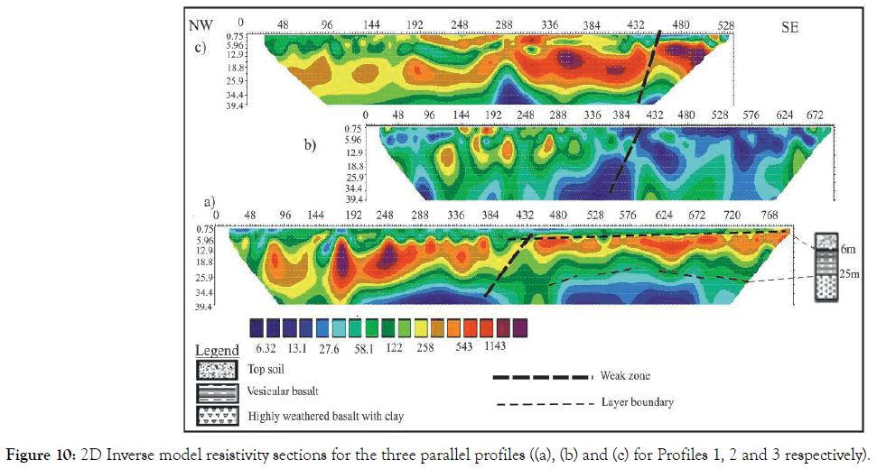 geology-geosciences-parallel-profiles