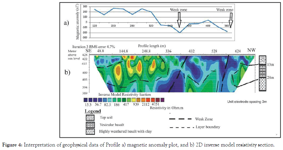 geology-geosciences-resistivity-section