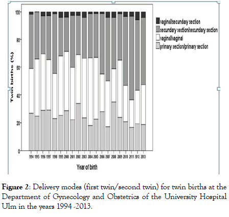 gynecology-obstetrics-Delivery-modes