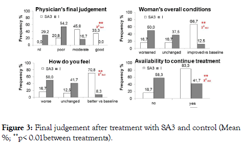 gynecology-obstetrics-Final-judgement