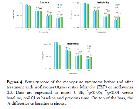 gynecology-obstetrics-Severity