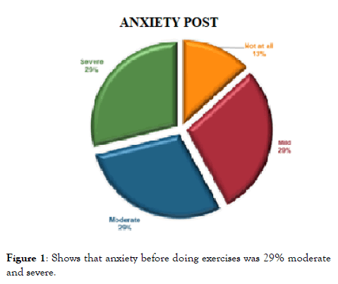 gynecology-obstetrics-anxiety