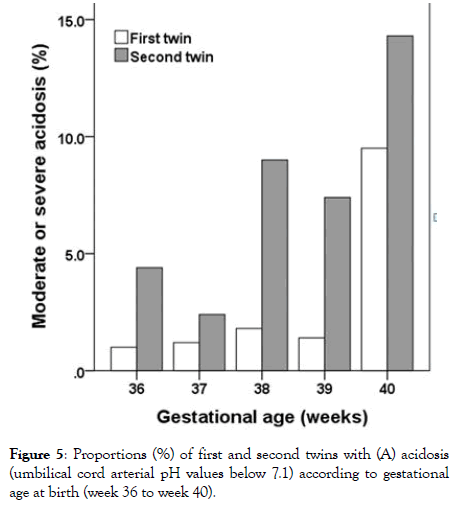 gynecology-obstetrics-gestational-age