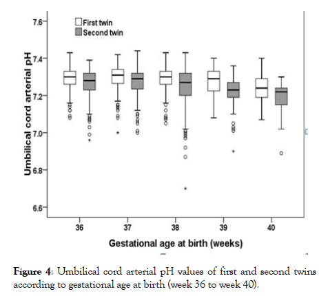 gynecology-obstetrics-gestational