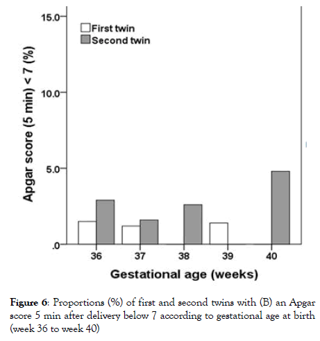 gynecology-obstetrics-gestational-age