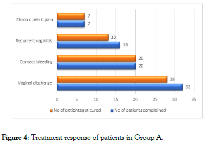 gynecology-obstetrics-patients