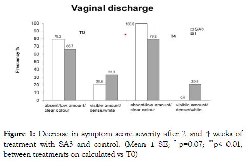 gynecology-obstetrics-score-severity