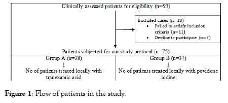 gynecology-obstetrics-tranexamic-acid