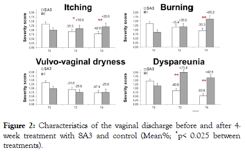 gynecology-obstetrics-vaginal-discharge