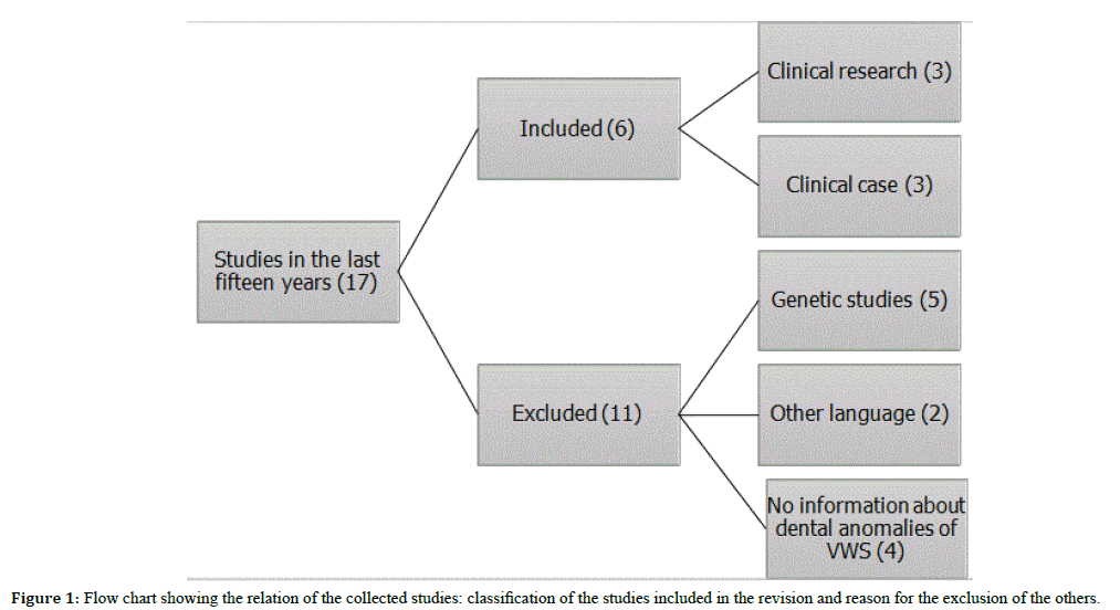 health-medical-research-cross-classification