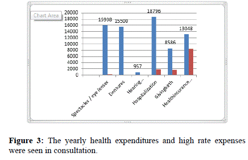 health-medical-research-expenditures