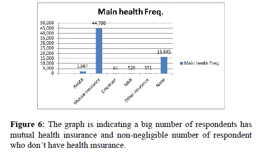 health-medical-research-graph