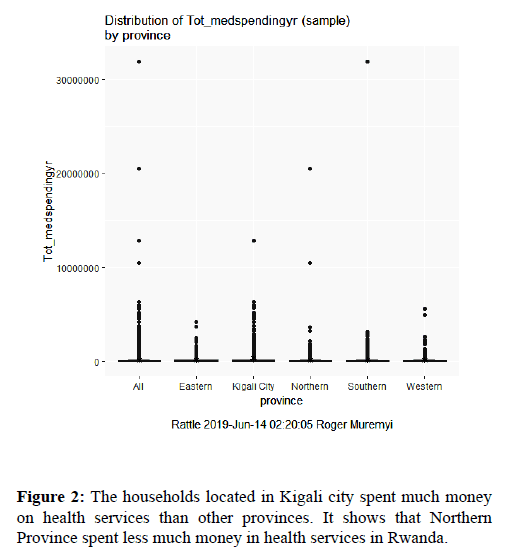 health-medical-research-households