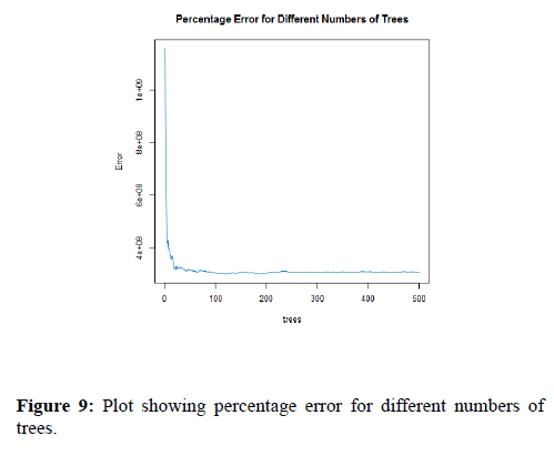 health-medical-research-percentage