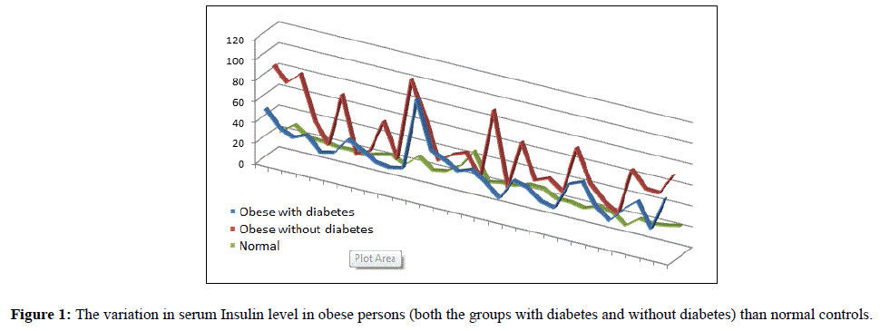 health-medical-research-persons