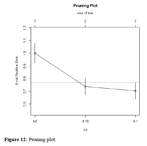 health-medical-research-pruning