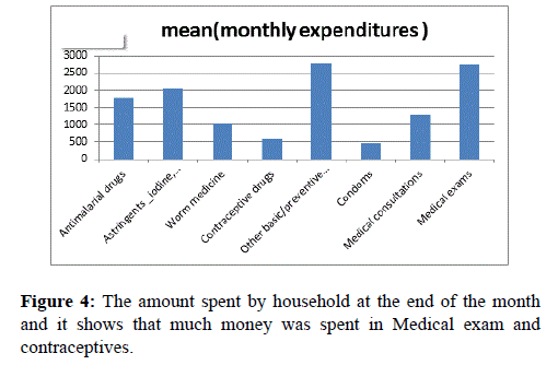 health-medical-research-spent