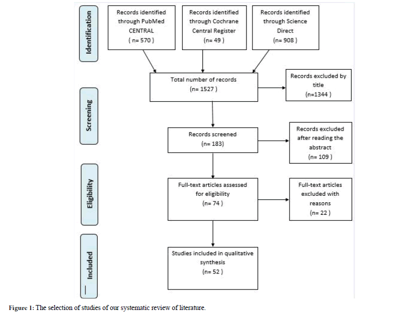 health-medical-research-systematic