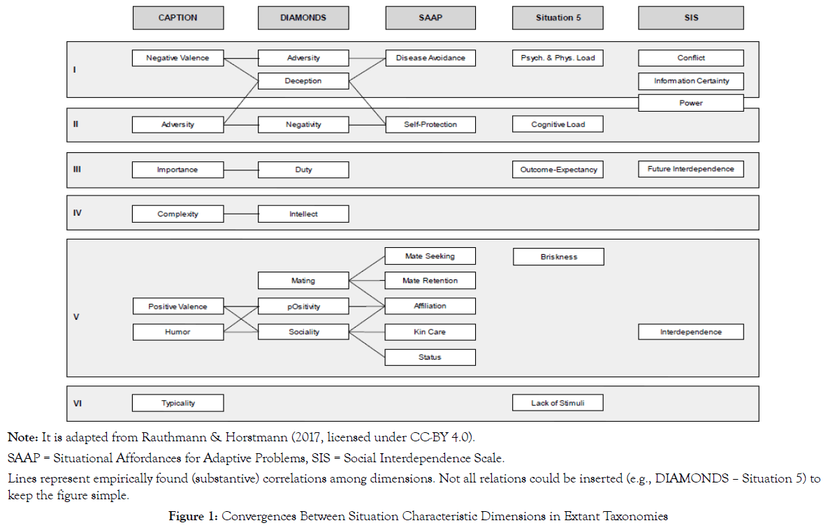 hotel-business-management-extant-taxonomies