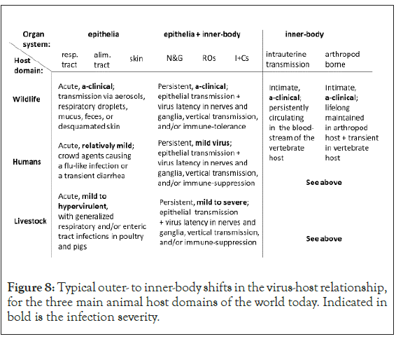 immunome-Typical-research