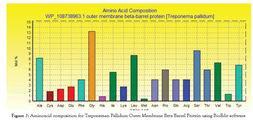 immunome-research-Aminoacid